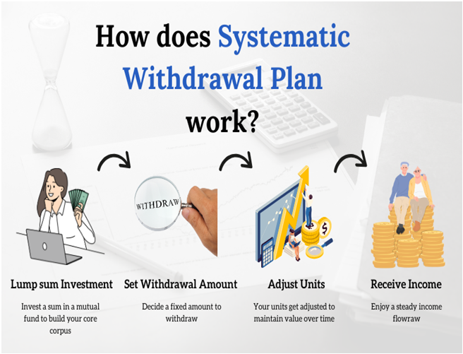 SWP Calculator