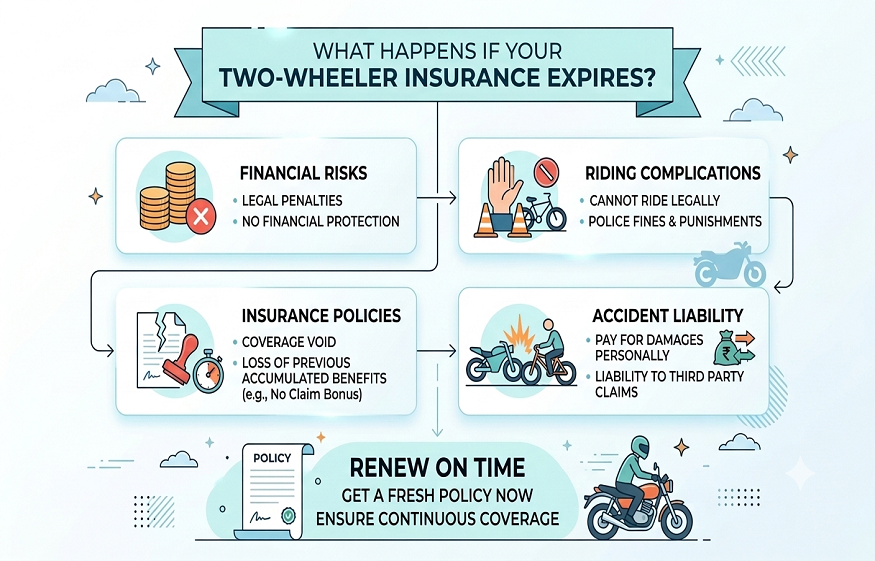 bike insurance details